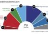 Parlamento Europeo resultados 2019