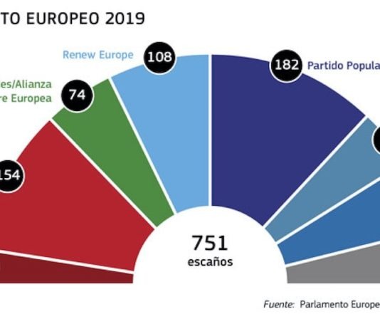 Parlamento Europeo resultados 2019