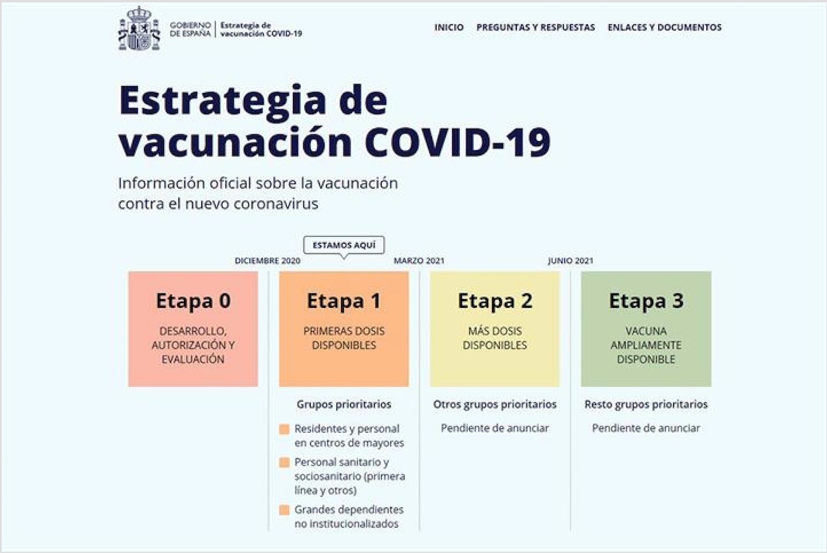 sitio web vacuna covid-19 España