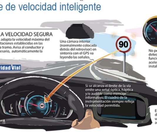 Asistente velocidad inteligente