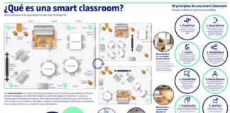 smart classroom propuesta aula