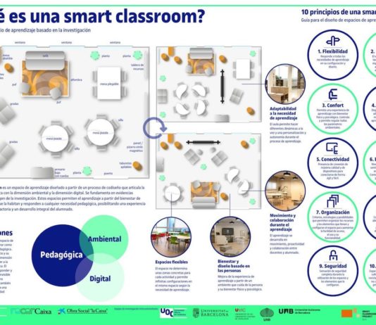 smart classroom propuesta aula