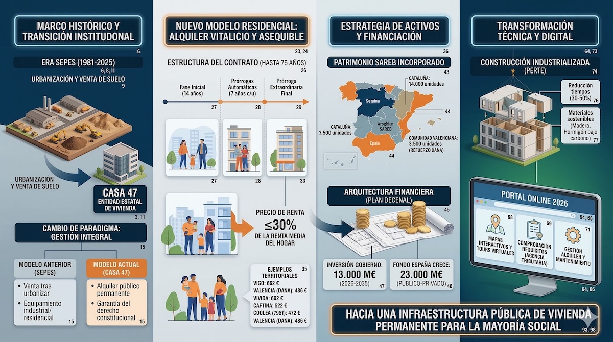 Casa47 grafismo ©AV-IA