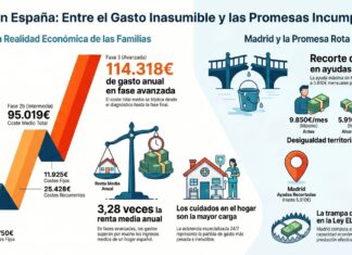 El precio de respirar: La cruda realidad de la ELA en España y la «promesa rota» de Ayuso en Madrid