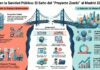 Del «Madrid 2040» a los «proyectos zombi»: la trampa de la IA en la sanidad pública