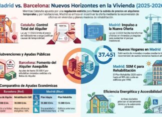 Las políticas de vivienda y regulación de alojamientos turísticos en Madrid Vs Barcelona