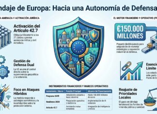 Europa invoca la defensa mutua y moviliza 150.000 millones para el blindaje territorial