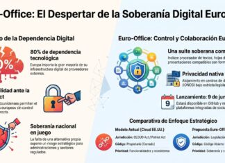 Euro-Office: Europa dice adiós a Microsoft