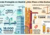 Vivienda «protegida» en Madrid: más pisos, pero ¿para quién?