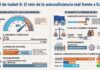 Canal de Isabel II: energía, depuración y el coste real de cumplir con Europa