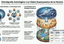 Estratigrafía astrológica: Los cielos superpuestos de la historia