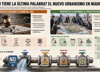 Ley LIDER y decreto del suelo: la última palabra sobre cómo crece Madrid