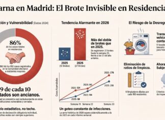 La sarna que no se confina en Madrid