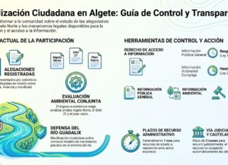 Algete: 71 alegaciones y una pregunta común sobre el Guadalix