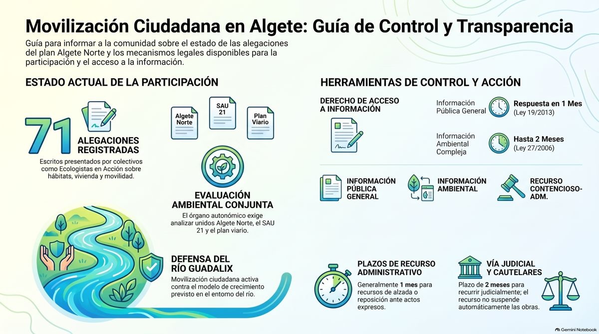Algete moviliza vecinos ©AqM-AV-ChatGPT