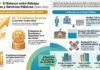 Madrid entre las rebajas fiscales y el gasto social