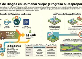 La planta de biogás de Colmenar no elimina residuos