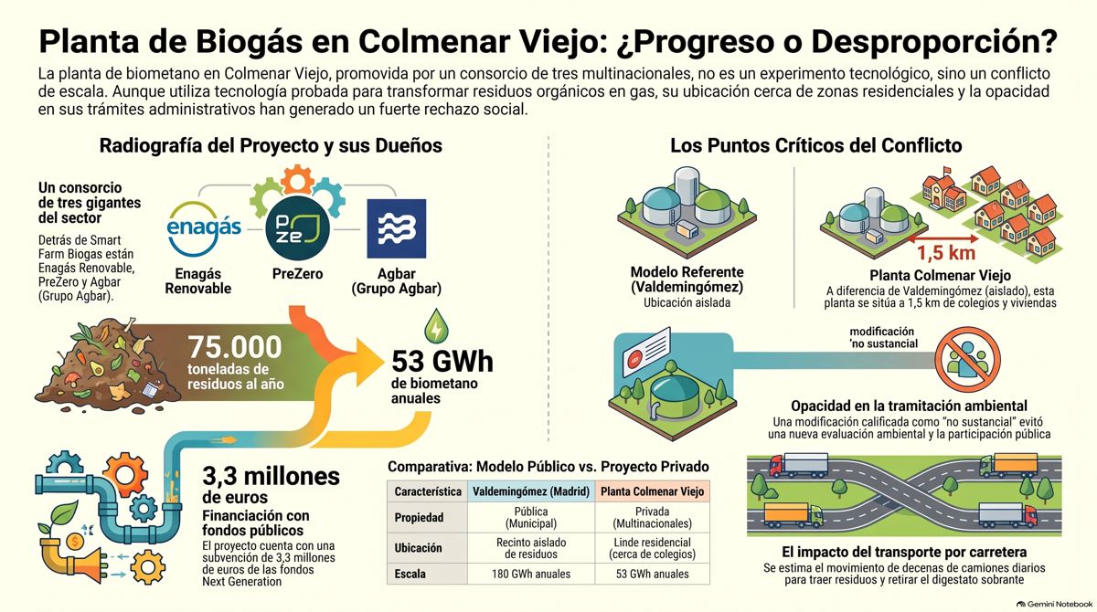 Planta Biogás Colmenar ©QAM-AV-IA