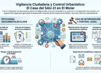 El Molar: de las alegaciones vecinales al seguimiento del SAU-21