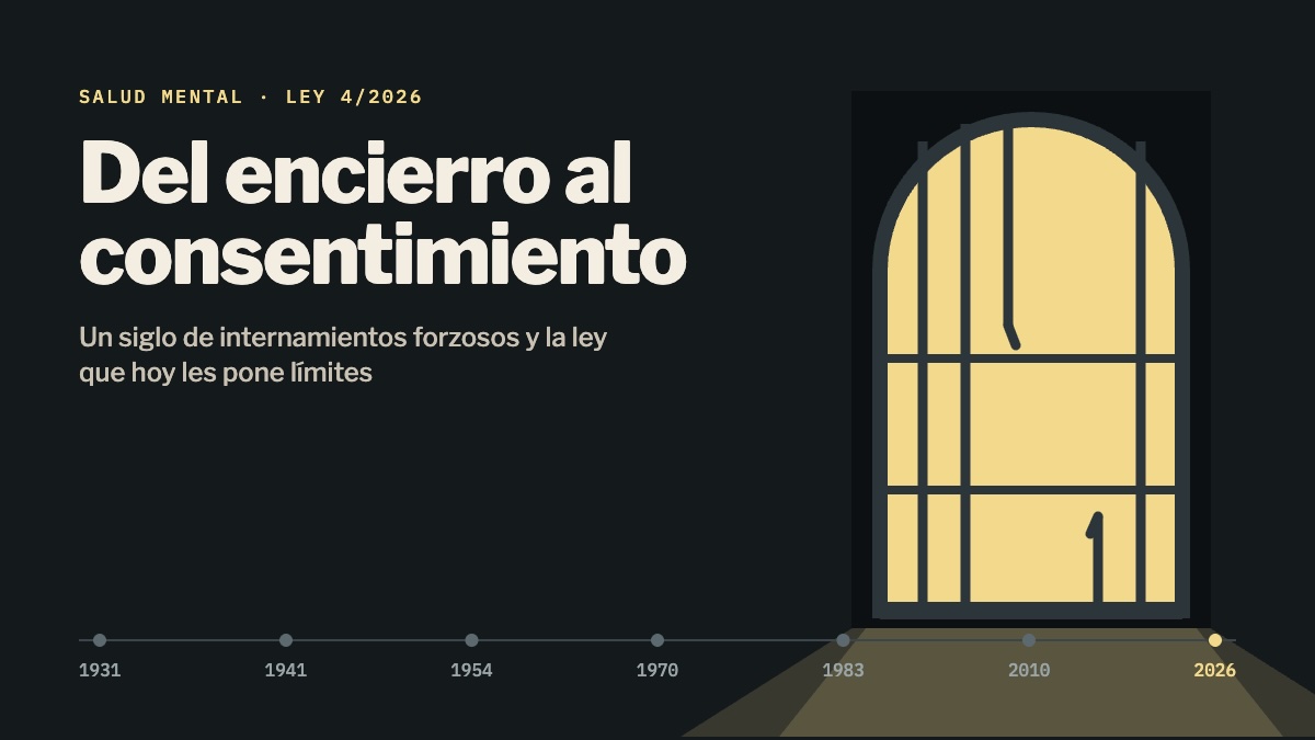 Salud mental internamientos 1931 2026 ©AqM-claude