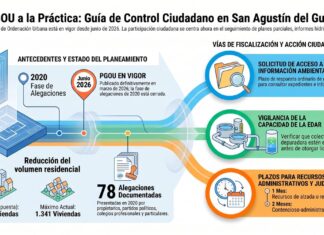 San Agustín del Guadalix después de 78 alegaciones al Plan General